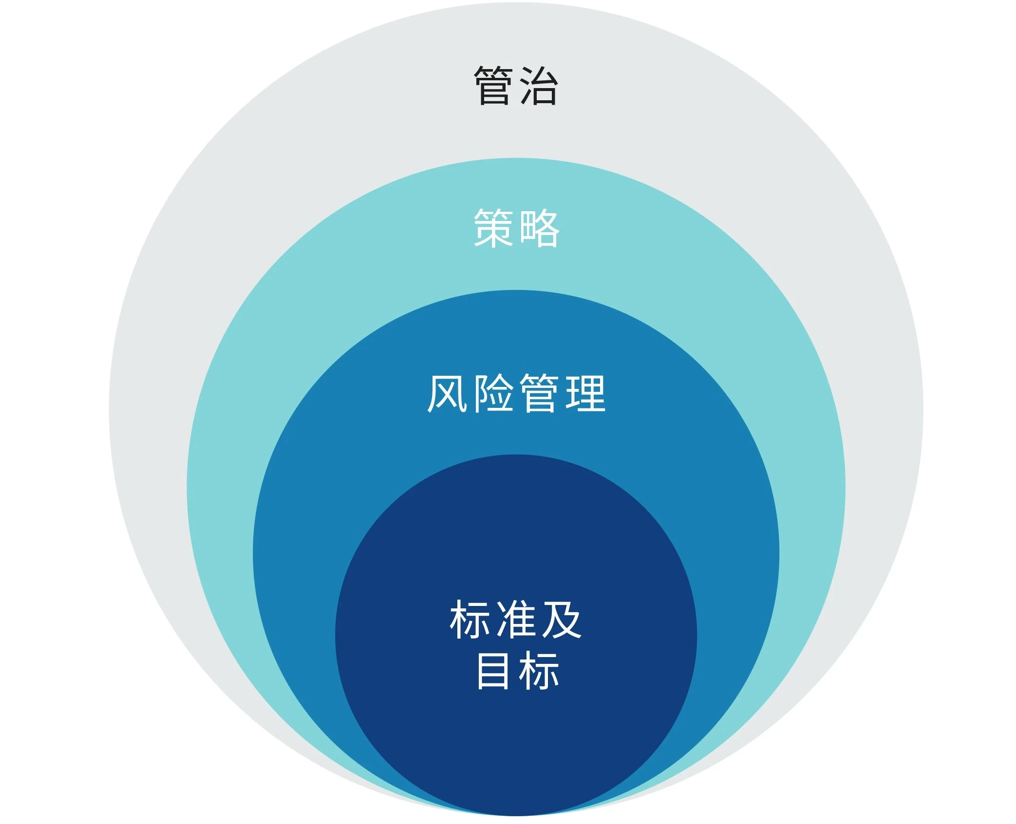 应对气候相关财务披露工作小组（tcfd）作出的回应